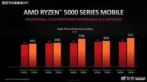 联想详解AMD最新一代锐龙 系列移动处理器 Ryzen