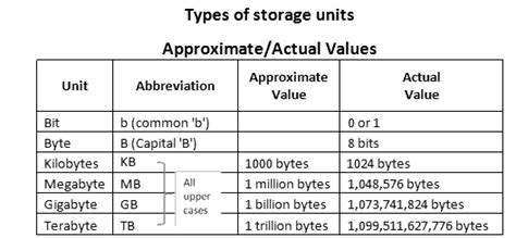 Computer Data Storage Definition What Are Computer Storage Devices
