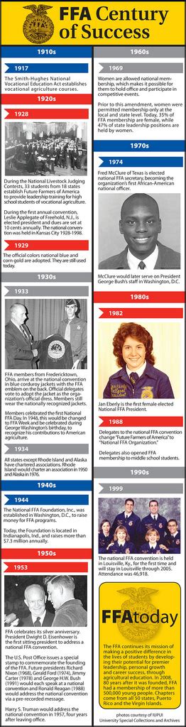 FFA: Preparing the next generation of America's leaders ...