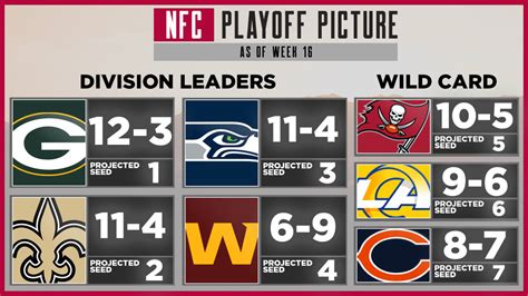 Nfc Playoff Picture Week 17