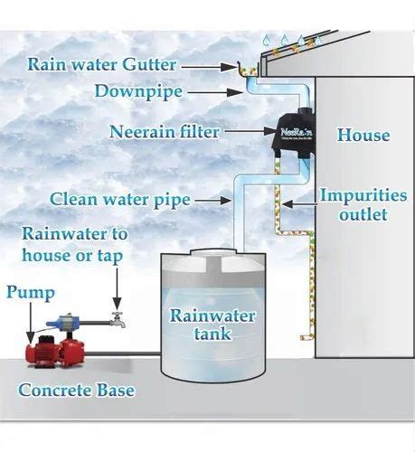 Precastready To Use Rooftop Rainwater Harvesting System Capacity 500