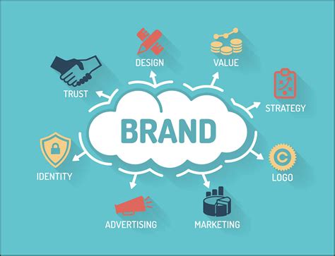 Branding 101 7 Key Elements To Brand Identity Is It Vivid