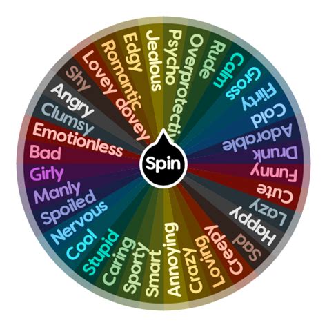 What Is Your Gacha Ocs Personality Spin The Wheel App