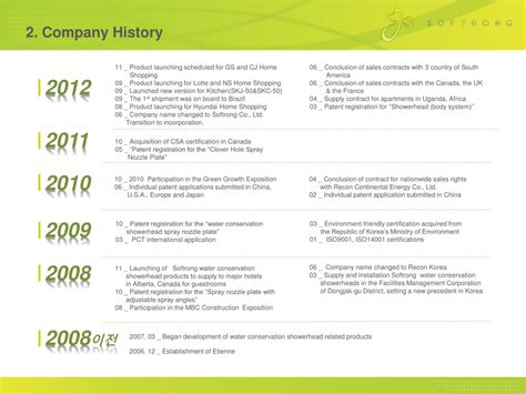 PPT Monster Showerhead Softrong Company Introduction PowerPoint