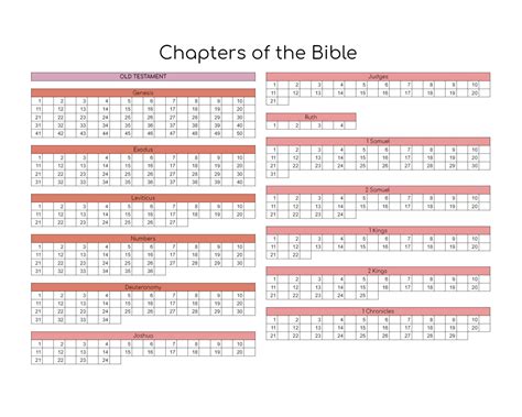 Whole Bible Chapter Checklist Downloadable File Bible Etsy