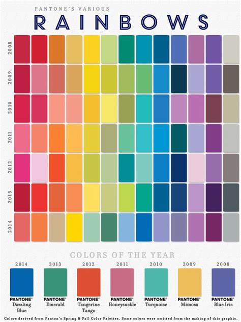 Pantone Colors Of The Year And Color Palette Rainbows Pantone Color
