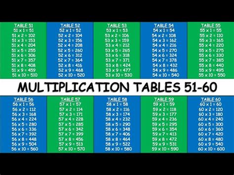 Free Printable Multiplication Table 1 100 Chart 50 Off