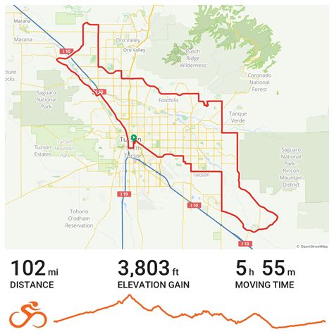 El Tour De Tucson 2018 · Ride With Gps