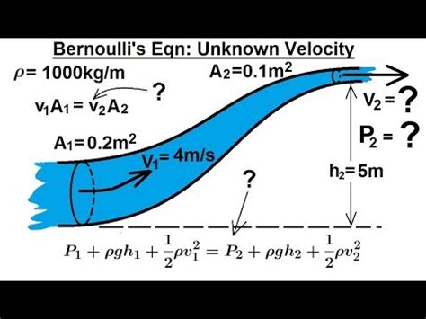 Physics Fluid Dynamics Fluid Flow Of Bernoulli S Equation Unknown Velocity Youtube