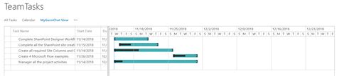 Sharepoint Online Gantt Chart View For Task List Spguides