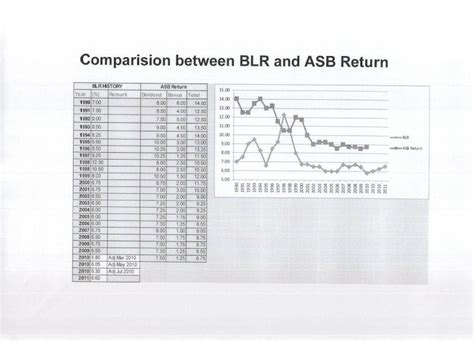 Berikut cara terminate asb loan maybank, cimb dan rhb. benefit sebenar ASB loan dari CIMB