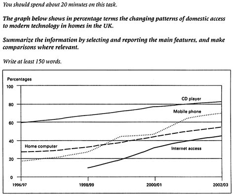 Ielts Writing Task 1 Ielts Writing Ielts Writing Academic Ielts