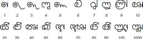 Sinhala Numerals Lettering Numeral Language