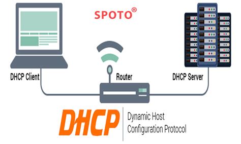 Configure Cisco Router As DHCP Server
