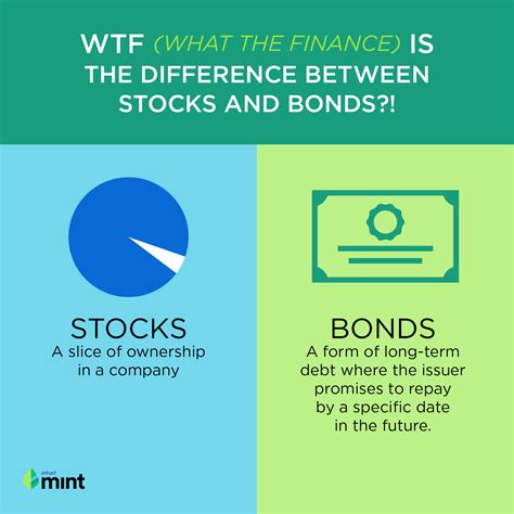 To make money from stocks, you'll need to sell the company's shares at a higher price than you paid for them. What the Finance: Breaking Down Investment Terms ...
