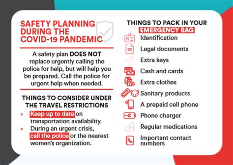 Safety Planning For Violence Against Women During The Covid 19 Pandemic