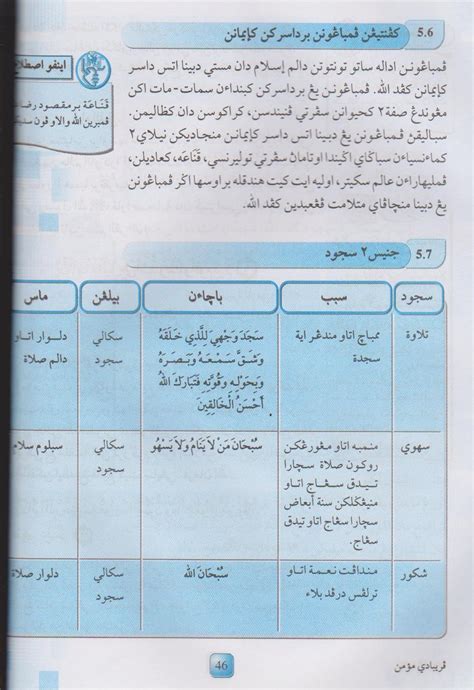 Nama baik agama islam akan tercemar dan umat islam dipandang serong. Kalam Diri: PERUBAHAN DALAM BUKU TEKS PENDIDIKAN ISLAM ...