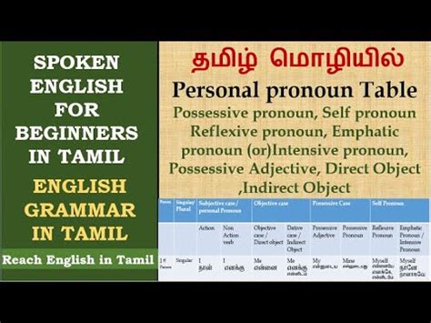 personal pronoun possessive pronouns reflexive pronouns  english