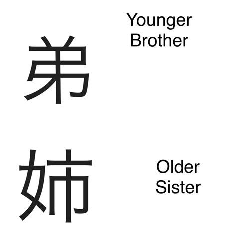 Three Chinese Characters With The Words Younger Brother And Older Sister