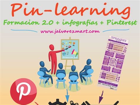 Pin Learning Formacion 20 Con Infografias En Pinterest