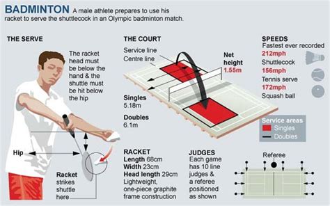 This guide teaches you perfect serve technique in 6 steps, & drills to practice! Olympic Games 2012: Badminton | LIVE-PRODUCTION.TV