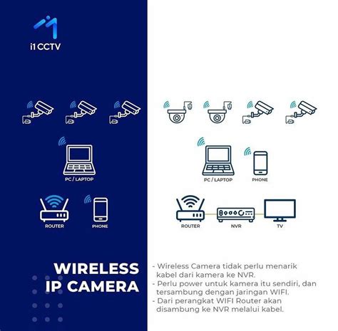 Apa Sih Bedanya Camera CCTV Analog IP Dan Wireless