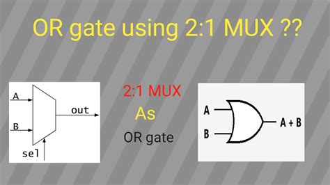 Or Gate Using 21mux Realise Or Gate Using Mux Youtube