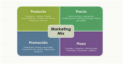 Marketing Mix Objetivos Variables Y Estrategias