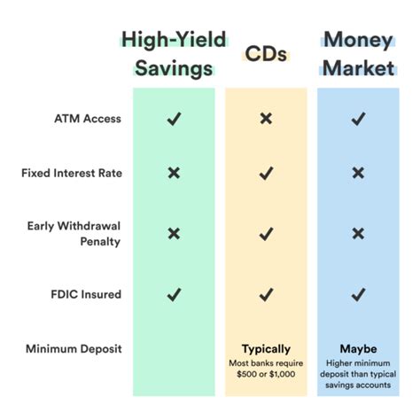 Money market accounts and savings accounts have a lot in common at most banks. Are Money Market Accounts Fdic Insured ~ news word