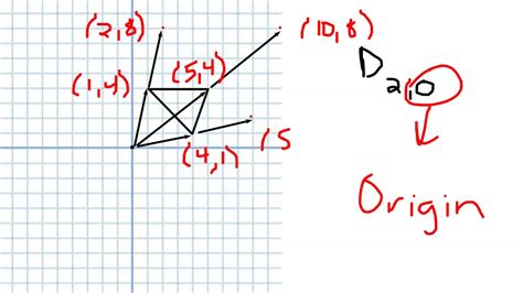 Dilations On A Coordinate Plane Youtube