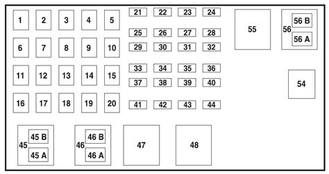 Ford Ranger 2010 2011 Fuse Box Diagram Auto Genius