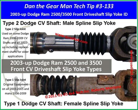 Slip Stub And Yokes Type 1 2003 09 Dodge Ram 2500 Ram 3500