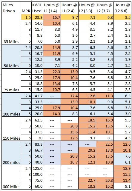 Gas vs diesel vs electric vehicles
