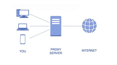 How to Know Where a Proxy Server Is Located? - FotoLog