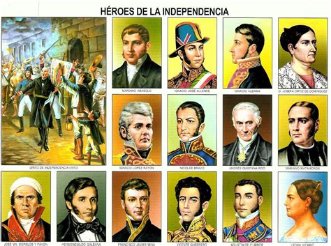 Principais Líderes Da Independência E Grupos Que Representavam O México