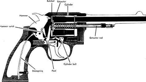 Sandw Revolver Diagram Firearm Review