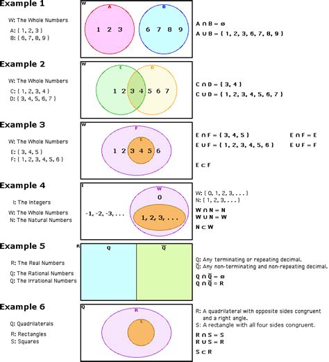 Sets With Venn Diagrams Explanations And Examples Gambaran