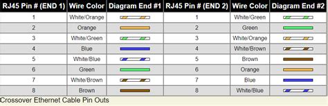 Cat5 Wiring Diagram A Complete Tutorial Edrawmax