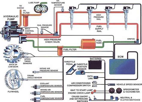 Injection System Components Types And Working Principles
