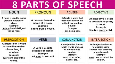 Parts Of Speech With Examples Pdf Detailed Lesson Engdic Nouns Hot Sex Picture