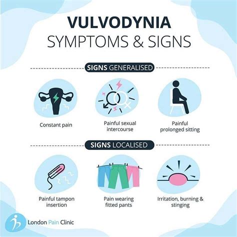 Understanding The Causes And Symptoms Of Vulvodynia Business Hub News