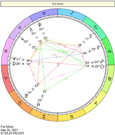 All dates and times are given both in coordinated universal time (utc) and africa/accra time. full-moon-september-20-2021-pisces | Cafe Astrology .com