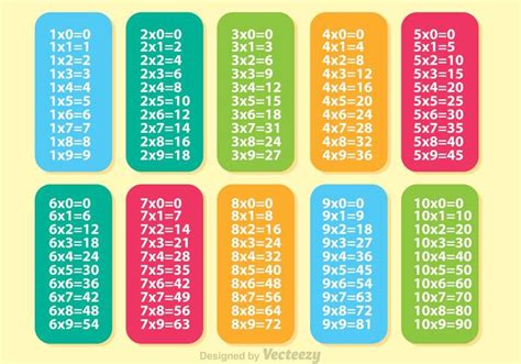 Colorful Multiplication Table Vectors 92063 Vector Art At Vecteezy