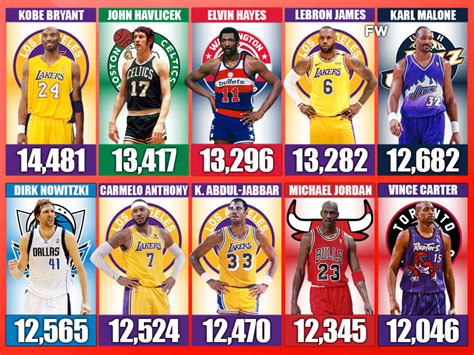 20 Nba Players Who Missed The Most Shots In League History Fadeaway World