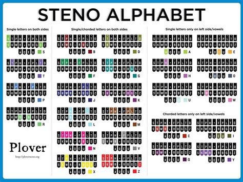 Steno Alphabet Poster Corrected The Plover Blog Court Reporting