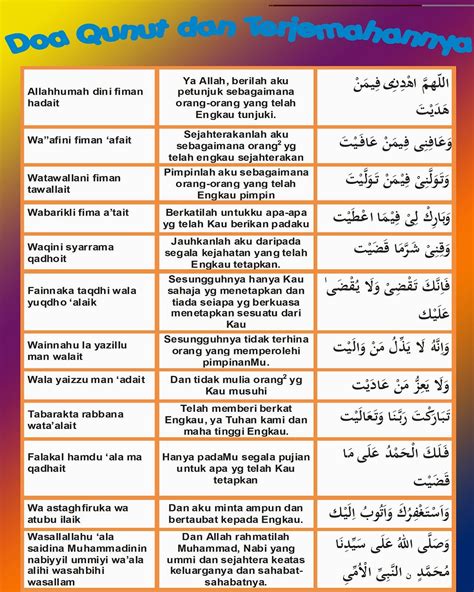 Tetapi ke empat madzhab memiliki perbedaan tersendiri untuk qunut, seperti dari imam syafi'i,maliki, hambali. Norzi Beautilicious House: DOA QUNUT DAN TERJEMAHAN