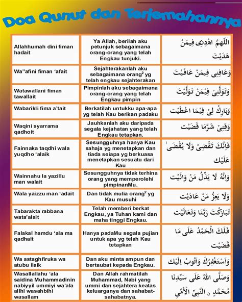 Simak √ bacaan doa qunut dalam sholat subuh sesuai sunnah. Norzi Beautilicious House: DOA QUNUT DAN TERJEMAHAN