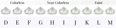 Diamond Color Grade Guide With Gia Color Scale