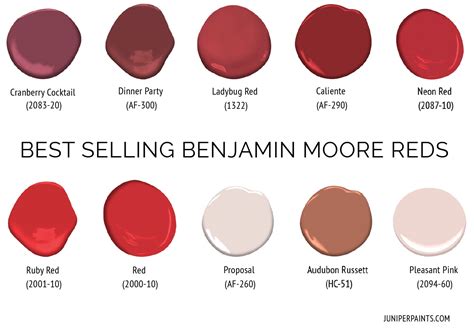 Juniper Paints Benjamin Moore Dealer Louisville Co