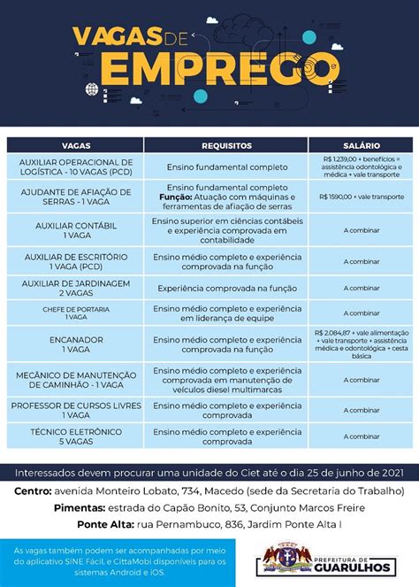 Ciet divulga 24 vagas de emprego em diversas áreas de atuação